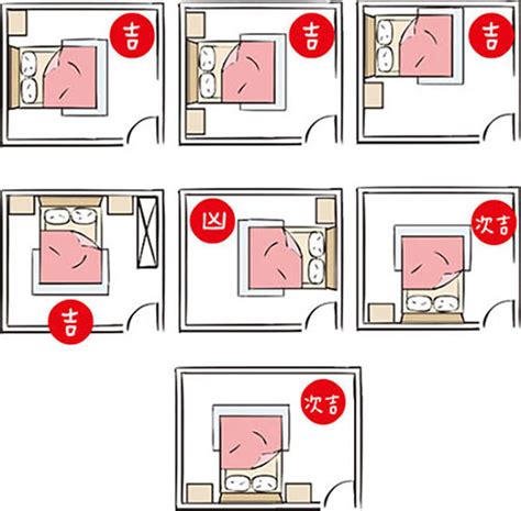 房間風水床位書桌